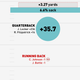 Illustration for article titled Infographics: Where Does Your NFL Team's Offense Come From?